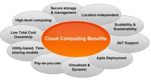 Cloud computing benefits