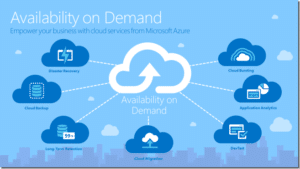 White animated cloud connected to clouds of diaster recover, cloud backup, long term retention, cloud migration, dev test, application analysis, and cloud bursting with background of animated skyline