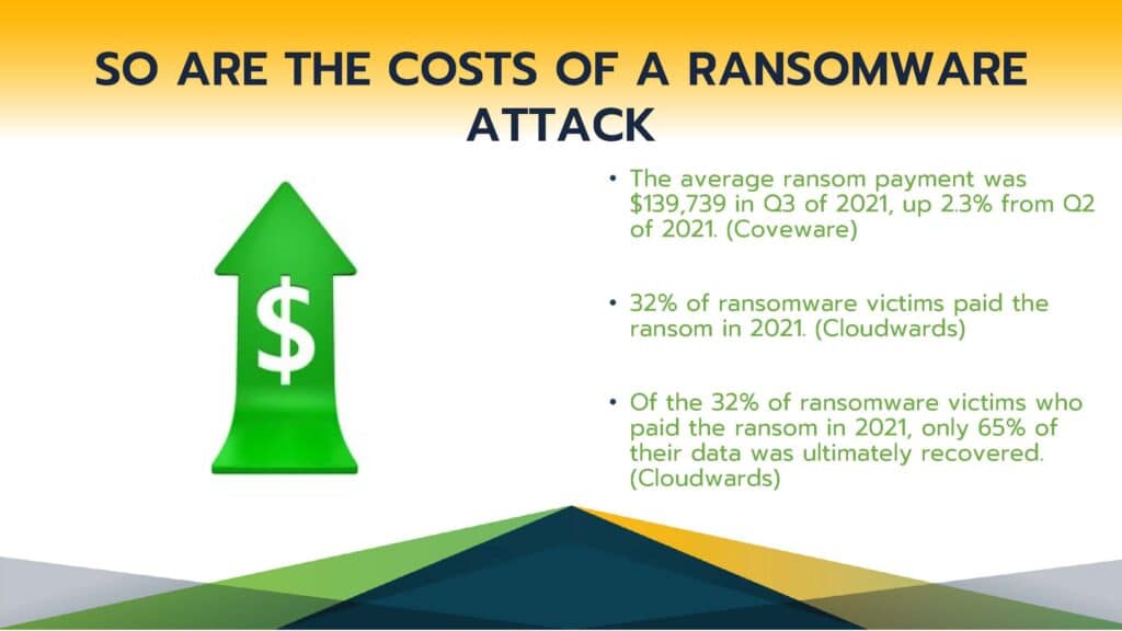 Cybersecurity description of ransomeware attack