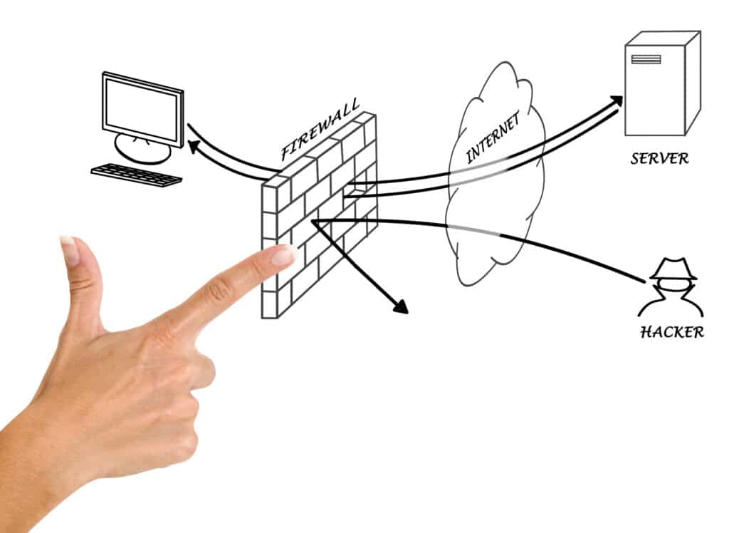 Diagram of Firewalls