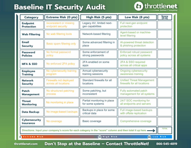 IT security audit tool